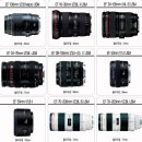 캐논 EOS 5D MARK 2 이미지