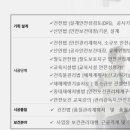 건설안전컨설팅기술사사무소