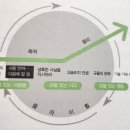 기술사사무소다임