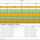 기학농장 네이버블로그