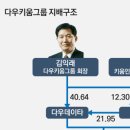(주)다우기술 이미지