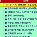 대지자동차공업사 이미지