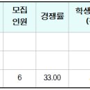 삼육대 바이오융합공학과 3개년도 입결(교과, 종합, 논술, 정시) 이미지