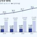 의식주컴퍼니 이미지