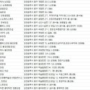 시호비젼 롯데마트 영종도점 이미지