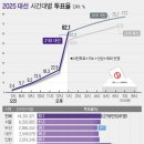 제3그래픽