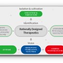 (주)성운파마코피아 이미지
