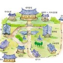 불서각