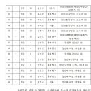 21 망선루 서예 이미지