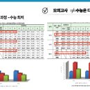 세연메디칼 이미지