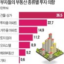 부자부동산 앞 이미지