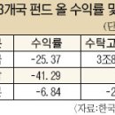 블랙홀 삼국지 이미지
