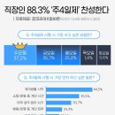(주) 사이버드림