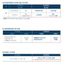 진쌤수학 | [구래동 프리미엄 고등수학 전문학원_서울JC]_2026학년도 정시 전형 - 카이스트, 유니스트, 디지스트...
