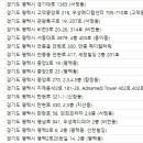 밝은정안과의원 이미지