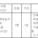 (05월 09일 마감) 인천광역시미추홀구청 - 제4회 지방임기제공무원 건축법위반단속.지도업무및대장관리 채용시험 재공고 이미지