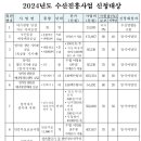 동해수산영어조합법인 티스토리