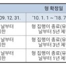 성범죄자 취업제한 이미지