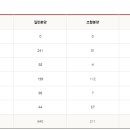 E하우스모텔 이미지