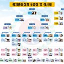 홍제초등학교 총동창회 조직도(2020.1. 15. 현재) 이미지