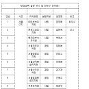 성읍초등학교 병설유치원 이미지