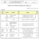 한국항공우주연구원 채용 / 2014년 3분기 별정직(유기계약직) 정기 채용 (~8/8 18시) 이미지