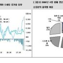 베트남 펀드 위기론 ..다시 생각해 보입시다. 이미지