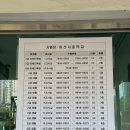 마산서중학교 | 생체지도사 2급 시험 후기, 기출만 반복해서 2주 합격