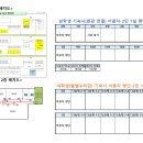 고운중 기숙사와 각실 배치도 이미지