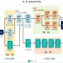 나루터로진입로~삼정유스타운 | 백제여행2 부여 사비백제-사비성(부소산성)/낙화암/고란사/관북리유적지/정림사지오층석탑/궁남지/부여...