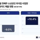 신용 이미지