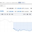 돈에어 인베스트