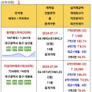 07.20 중구 실거래 이미지