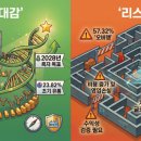 아이엠유통 네이버블로그
