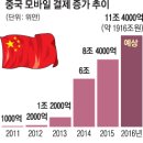 왕서방 - 사천시 | 왕서방