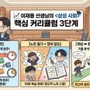 운유고등학교