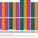 듀클래스103