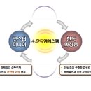 한독화장품(주) 이미지
