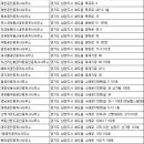 예스신화공인중개사사무소 이미지