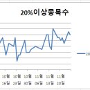 대동제약(주) 이미지