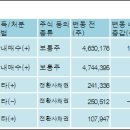 (주)젬백스앤카엘