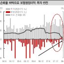 보험업종- 보험료인하 우려 보다는 이익 안정성에 주목 이미지