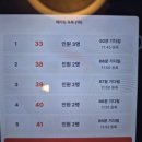 수성초밥