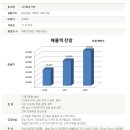 태성기연 네이버블로그