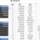 준트웰브