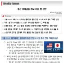 7월 25일, 주요경제지표 및 금융모니터링 이미지