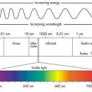 빛의 스펙트럼 이미지