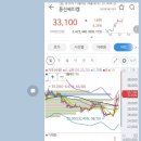 (유)동진 이미지