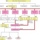 ■ 갈릴리, 스불론, 납달리.. (* 가버나움) // {* BC &amp;, AD 의, `유래`.. || * 헤롯 가문.. 이미지
