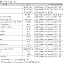 (주)바텍엠시스 이미지